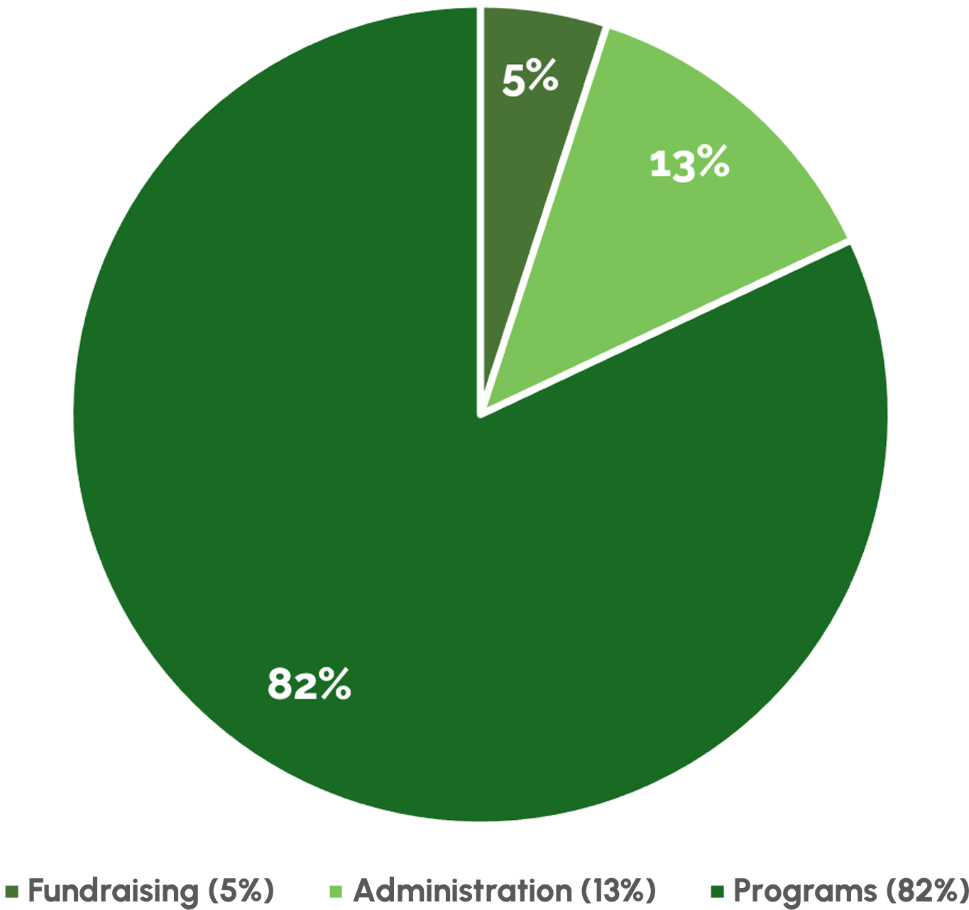 cfi chart 2024v2